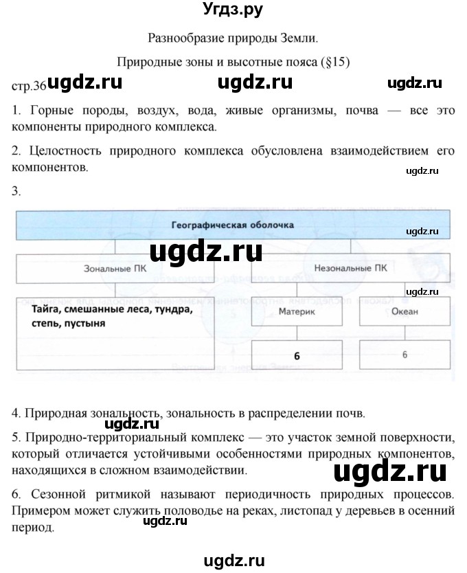 ГДЗ (Решебник к тетради 2022) по географии 7 класс (рабочая тетрадь) Душина И.В. / тетрадь 2022 / часть 1. страница / 36