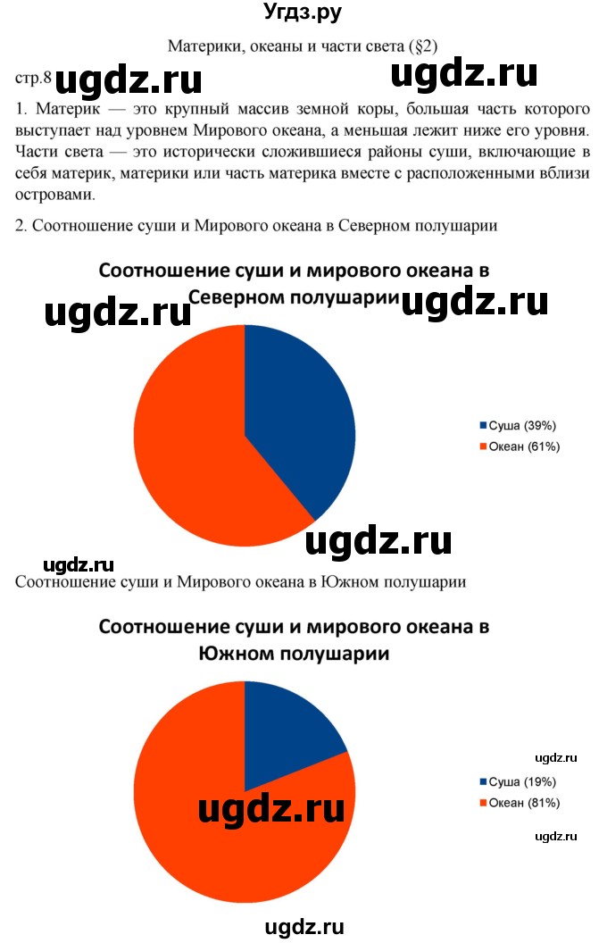 ГДЗ (Решебник к тетради 2022) по географии 7 класс (рабочая тетрадь) Душина И.В. / тетрадь 2022 / часть 1. страница / 8