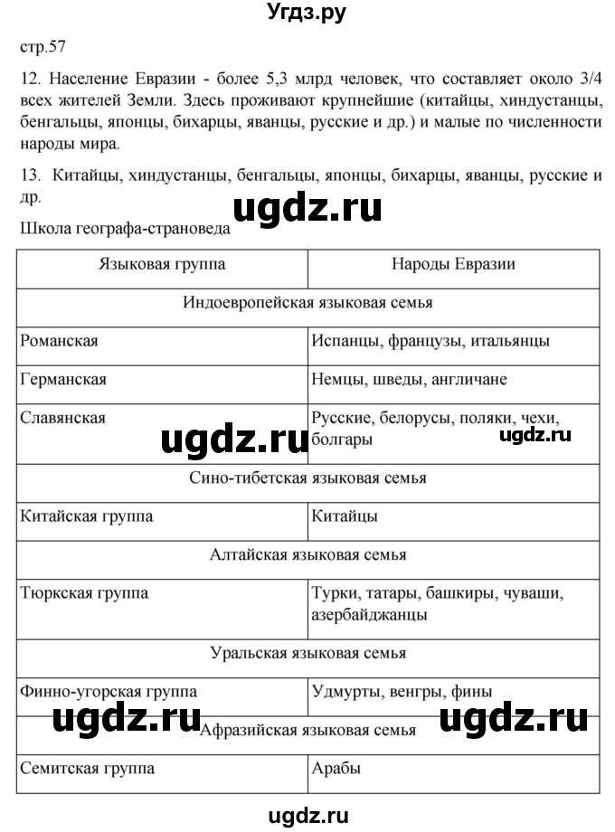 ГДЗ (Решебник к тетради 2022) по географии 7 класс (рабочая тетрадь) Душина И.В. / тетрадь 2022 / часть 2. страница / 57