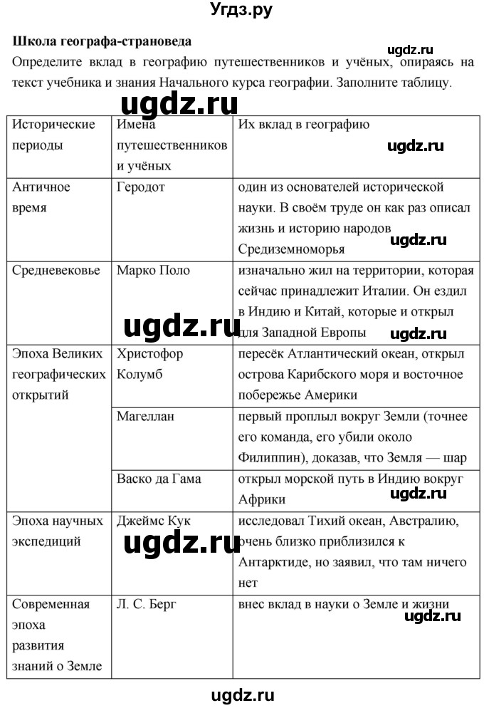 ГДЗ (Решебник к тетради 2017) по географии 7 класс (рабочая тетрадь) Душина И.В. / тетрадь 2017 / часть 1. страница / 4(продолжение 2)