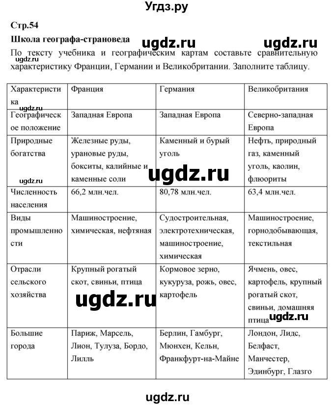 ГДЗ (Решебник к тетради 2017) по географии 7 класс (рабочая тетрадь) Душина И.В. / тетрадь 2017 / часть 2. страница / 54