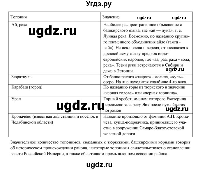 ГДЗ (Решебник) по географии 8 класс (мой тренажер (тетрадь)) Николина В. В. / Россия в мире / 20(продолжение 2)