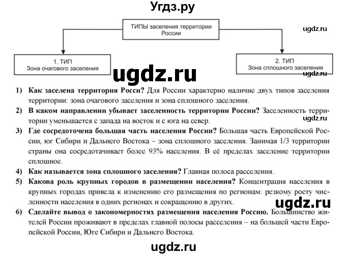 ГДЗ (Решебник) по географии 8 класс (мой тренажер (тетрадь)) Николина В. В. / россияне / 12(продолжение 2)