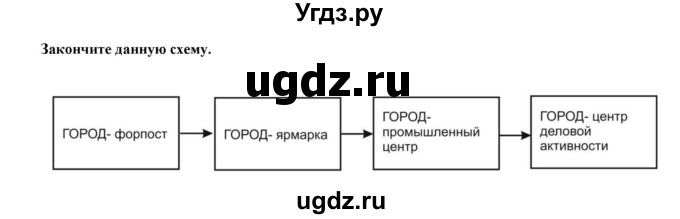 ГДЗ (Решебник) по географии 8 класс (мой тренажер (тетрадь)) Николина В. В. / россияне / 30(продолжение 2)