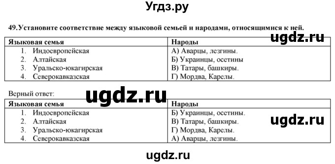 ГДЗ (Решебник) по географии 8 класс (мой тренажер (тетрадь)) Николина В. В. / россияне / 49