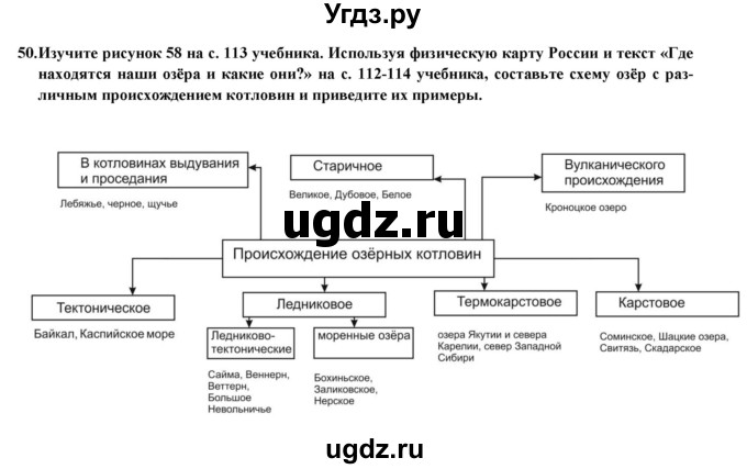 ГДЗ (Решебник) по географии 8 класс (мой тренажер (тетрадь)) Николина В. В. / природа / 50