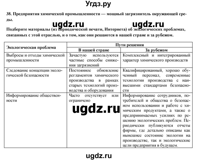 ГДЗ (Решебник) по географии 8 класс (мой тренажер (тетрадь)) Николина В. В. / хозяйство / 38