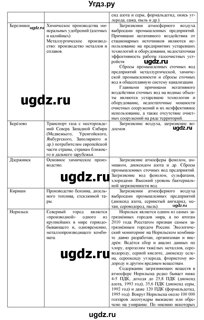 ГДЗ (Решебник) по географии 8 класс (мой тренажер (тетрадь)) Николина В. В. / хозяйство / 43(продолжение 2)