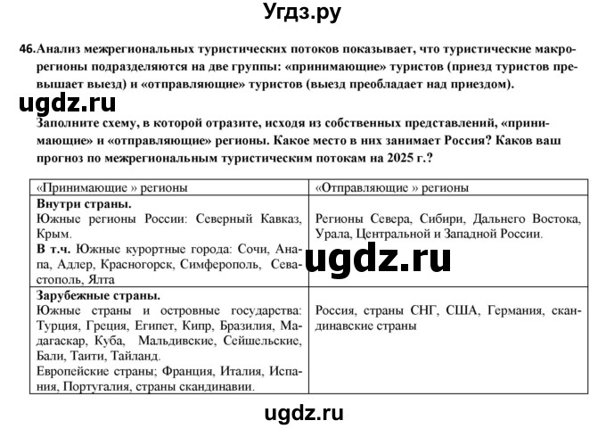 ГДЗ (Решебник) по географии 8 класс (мой тренажер (тетрадь)) Николина В. В. / хозяйство / 46