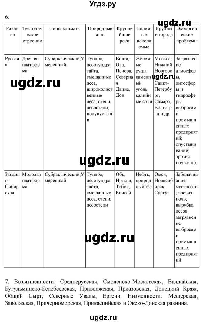 ГДЗ (Решебник к учебнику 2023) по географии 8 класс А. И. Алексеев / страница / 193(продолжение 2)