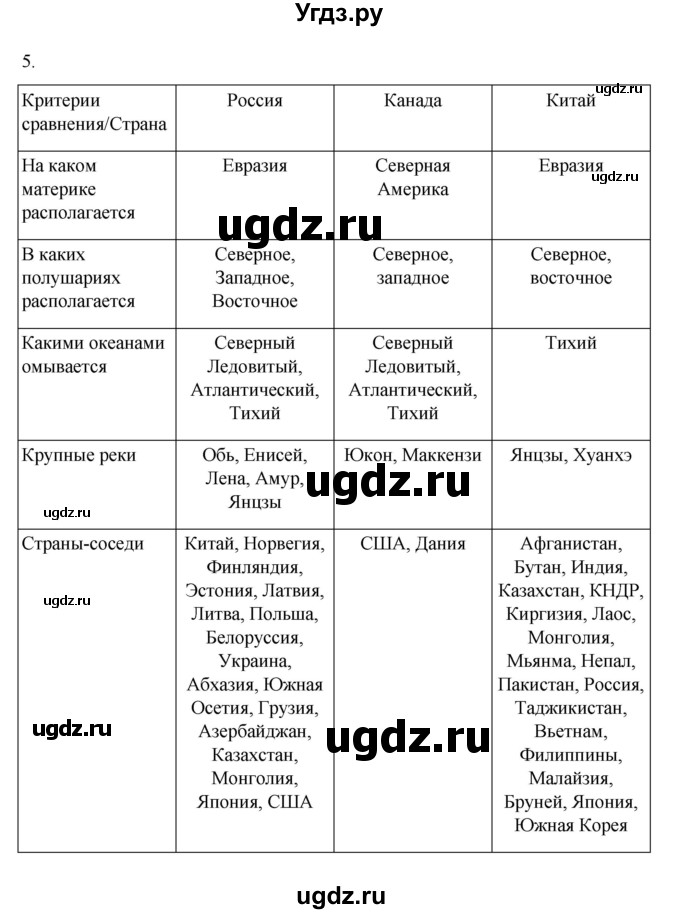 ГДЗ (Решебник к учебнику 2023) по географии 8 класс А. И. Алексеев / страница / 9(продолжение 2)