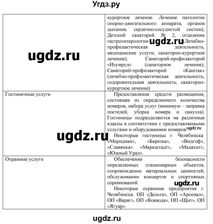 ГДЗ (Решебник к учебнику 2016) по географии 8 класс А. И. Алексеев / страница / 224(продолжение 3)