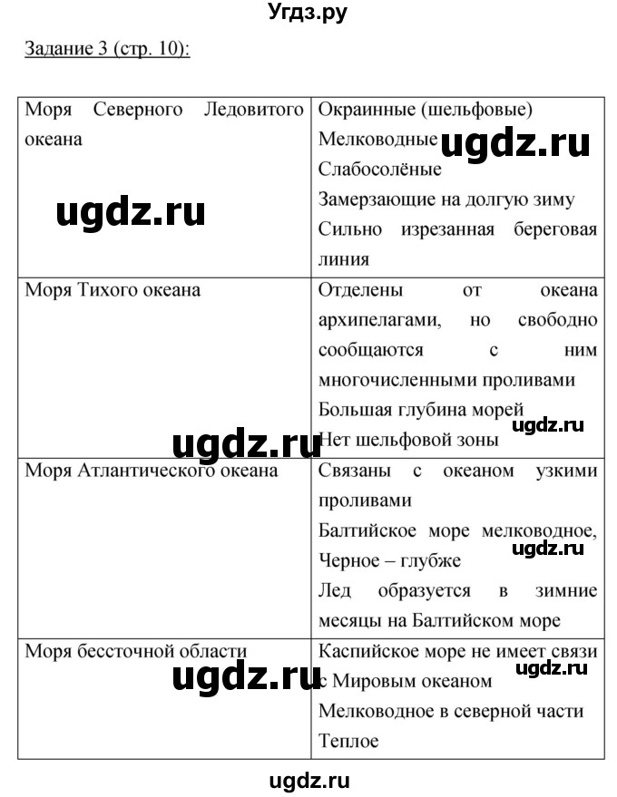 ГДЗ (Решебник) по географии 8 класс (рабочая тетрадь) Баринова И.И. / страница / 10