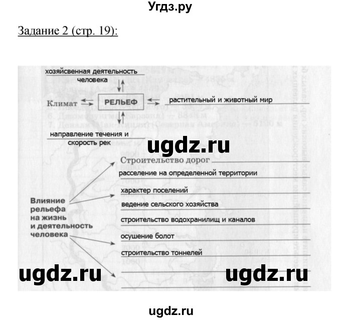 ГДЗ (Решебник) по географии 8 класс (рабочая тетрадь) Баринова И.И. / страница / 19