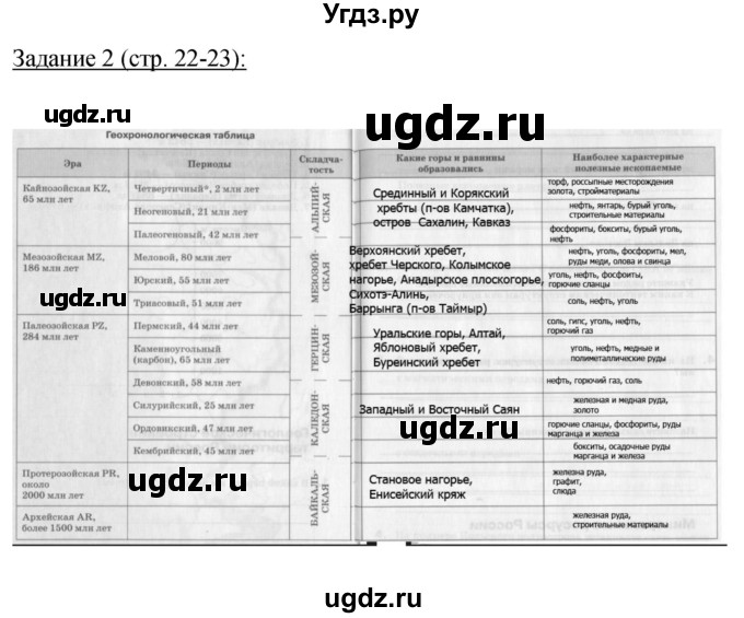 ГДЗ (Решебник) по географии 8 класс (рабочая тетрадь) Баринова И.И. / страница / 22