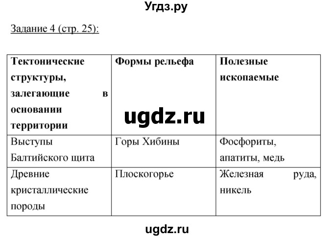 ГДЗ (Решебник) по географии 8 класс (рабочая тетрадь) Баринова И.И. / страница / 25(продолжение 2)