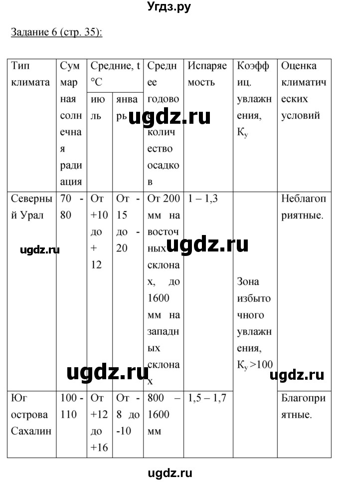 ГДЗ (Решебник) по географии 8 класс (рабочая тетрадь) Баринова И.И. / страница / 35