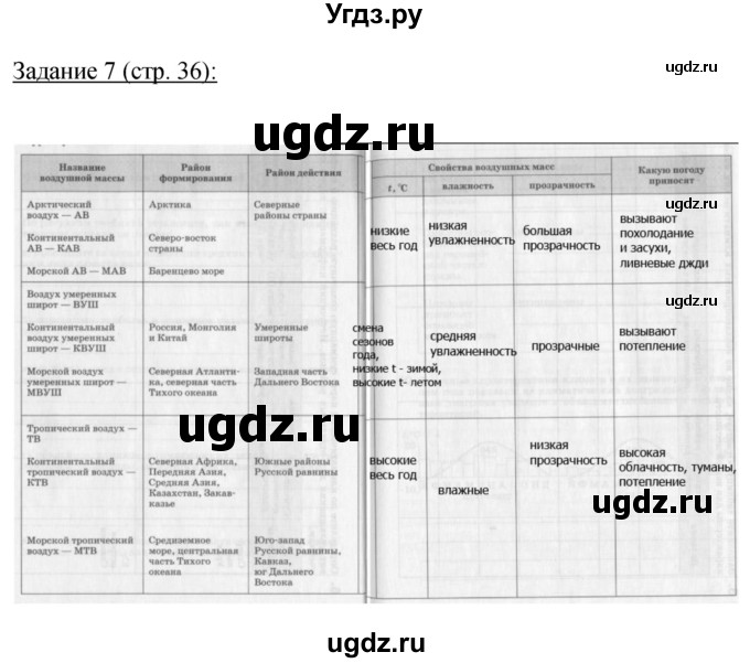 ГДЗ (Решебник) по географии 8 класс (рабочая тетрадь) Баринова И.И. / страница / 36