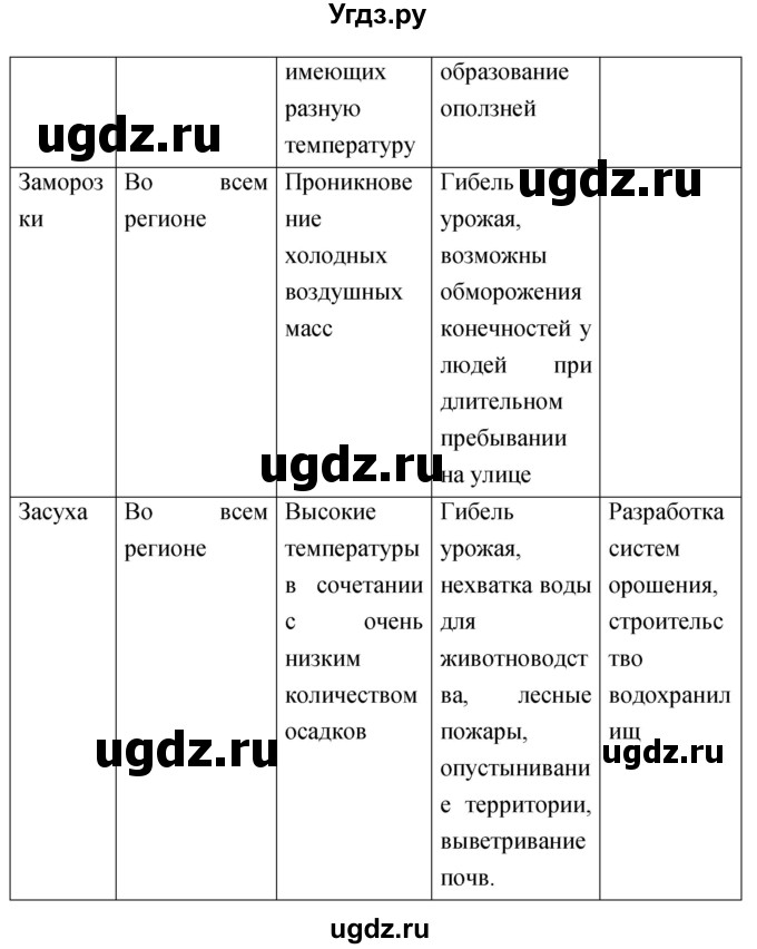 ГДЗ (Решебник) по географии 8 класс (рабочая тетрадь) Баринова И.И. / страница / 38(продолжение 2)