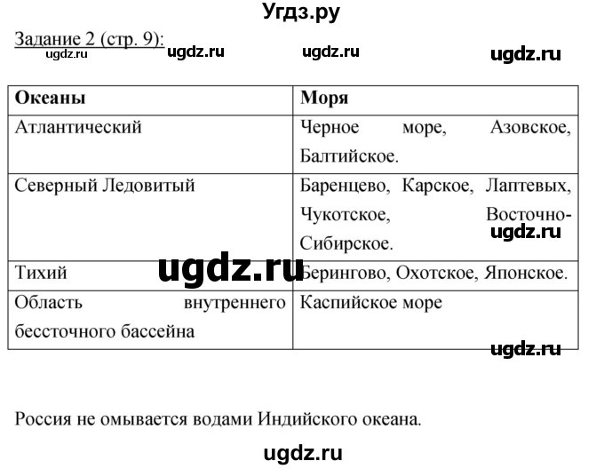 ГДЗ (Решебник) по географии 8 класс (рабочая тетрадь) Баринова И.И. / страница / 9