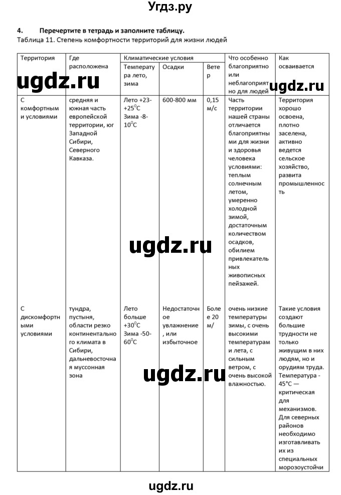 ГДЗ (решебник) по географии 8 класс И.И. Баринова / §52. Влияние природных условий на жизнь и здоровье человека / Вопросы в конце параграфа / 4