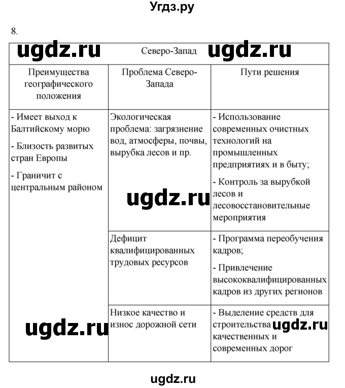 ГДЗ (Решебник к учебнику 2023) по географии 9 класс А.И. Алексеев / страница / 117(продолжение 2)