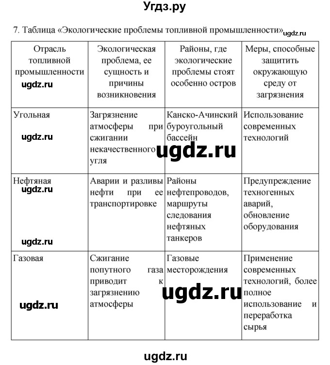 ГДЗ (Решебник к учебнику 2023) по географии 9 класс А.И. Алексеев / страница / 25(продолжение 2)