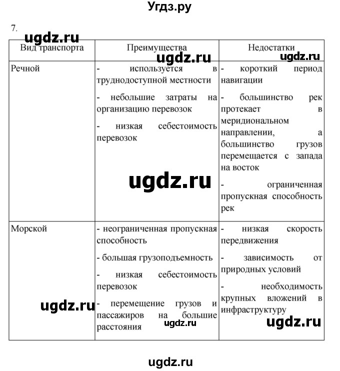 ГДЗ (Решебник к учебнику 2023) по географии 9 класс А.И. Алексеев / страница / 69(продолжение 2)