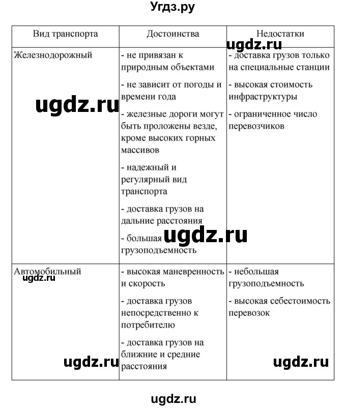 ГДЗ (Решебник к учебнику 2023) по географии 9 класс А.И. Алексеев / страница / 69(продолжение 3)