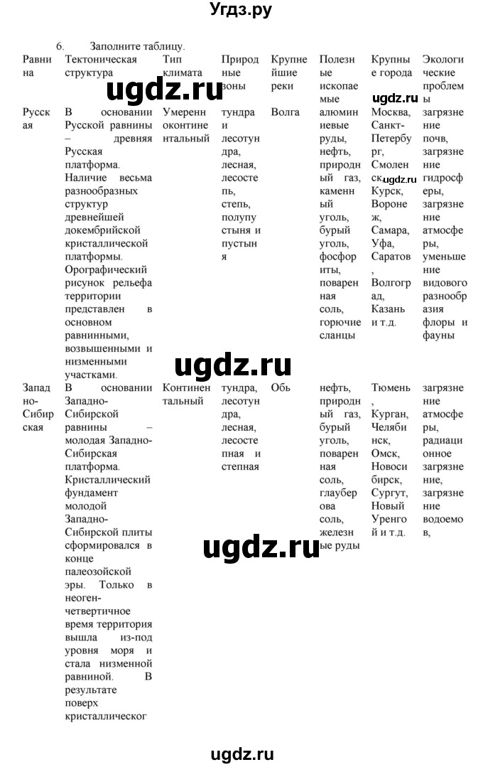 ГДЗ (Решебник к учебнику 2011) по географии 9 класс А.И. Алексеев / страница / 21(продолжение 4)