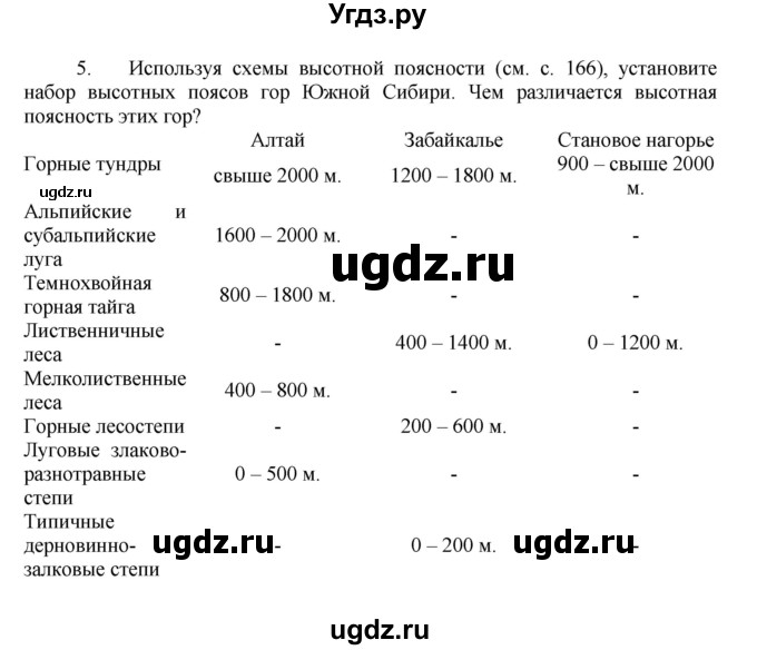 ГДЗ (Решебник к учебнику 2011) по географии 9 класс А.И. Алексеев / страница / 27(продолжение 6)