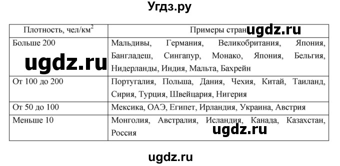 ГДЗ (Решебник) по географии 10 класс (рабочая тетрадь) Максаковский В.П. / тема 3 (задание) / 13(продолжение 2)