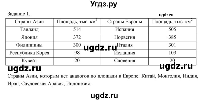 ГДЗ (Решебник) по географии 10 класс (рабочая тетрадь) Максаковский В.П. / тема 7 (задание) / 1