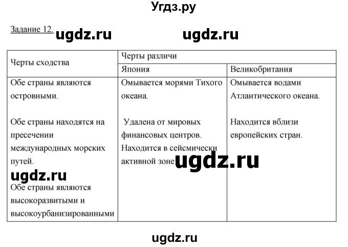 ГДЗ (Решебник) по географии 10 класс (рабочая тетрадь) Максаковский В.П. / тема 7 (задание) / 12