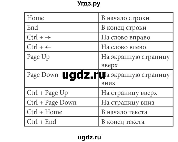 ГДЗ (решебник) по информатике 5 класс (рабочая тетрадь) Босова Л. Л. / задание номер / 112(продолжение 2)