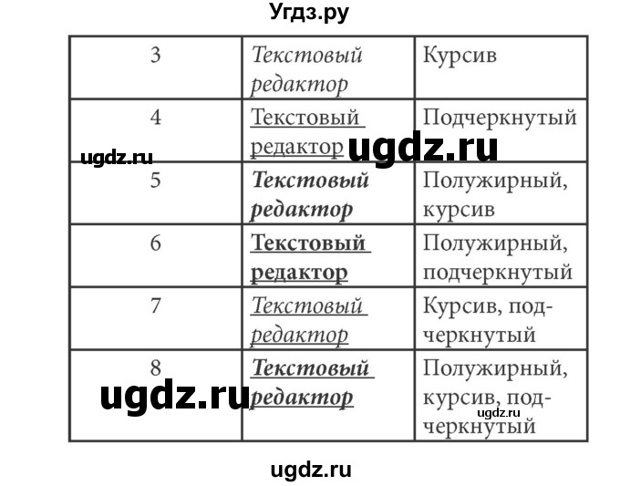 ГДЗ (решебник) по информатике 5 класс (рабочая тетрадь) Босова Л. Л. / задание номер / 117(продолжение 2)