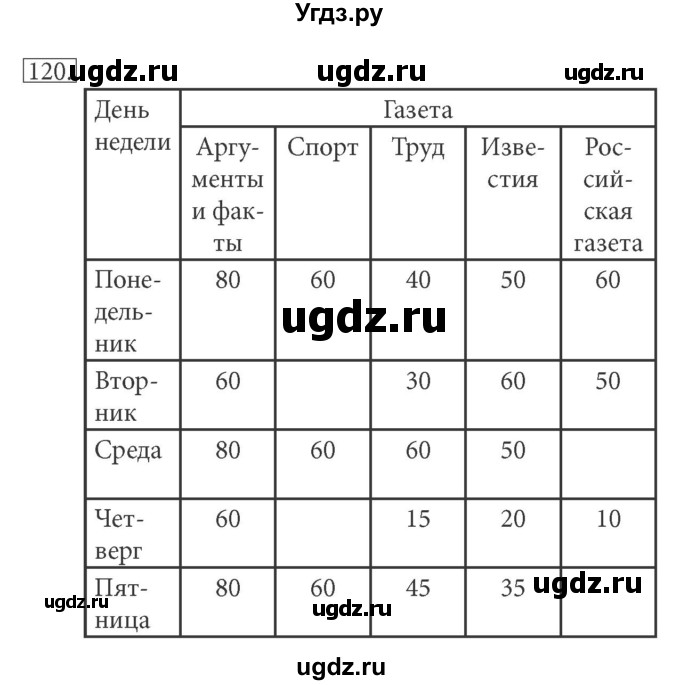 ГДЗ (решебник) по информатике 5 класс (рабочая тетрадь) Босова Л. Л. / задание номер / 120