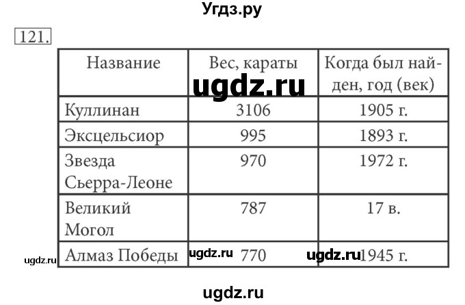 ГДЗ (решебник) по информатике 5 класс (рабочая тетрадь) Босова Л. Л. / задание номер / 121