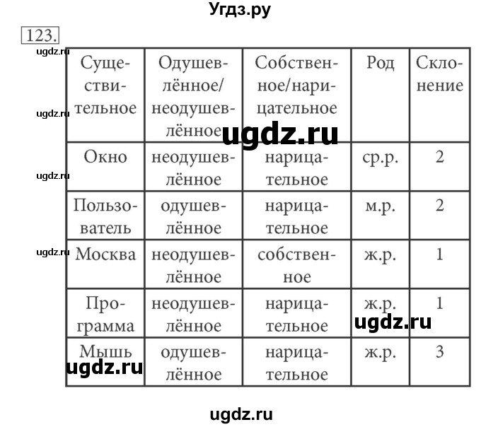 ГДЗ (решебник) по информатике 5 класс (рабочая тетрадь) Босова Л. Л. / задание номер / 123