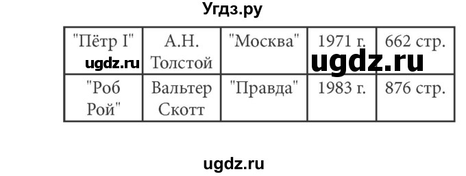 ГДЗ (решебник) по информатике 5 класс (рабочая тетрадь) Босова Л. Л. / задание номер / 124(продолжение 2)