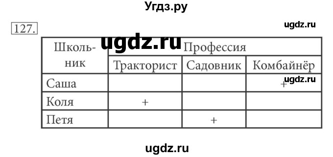 ГДЗ (решебник) по информатике 5 класс (рабочая тетрадь) Босова Л. Л. / задание номер / 127