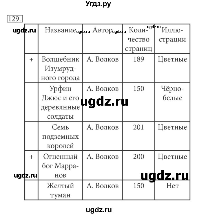 ГДЗ (решебник) по информатике 5 класс (рабочая тетрадь) Босова Л. Л. / задание номер / 129