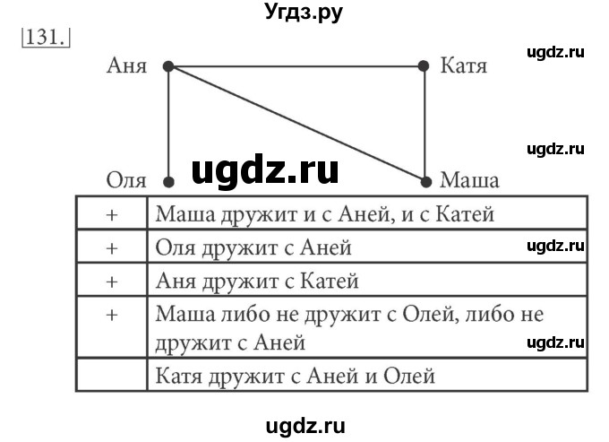 ГДЗ (решебник) по информатике 5 класс (рабочая тетрадь) Босова Л. Л. / задание номер / 131