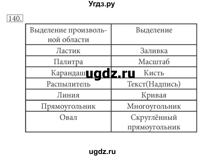 ГДЗ (решебник) по информатике 5 класс (рабочая тетрадь) Босова Л. Л. / задание номер / 140