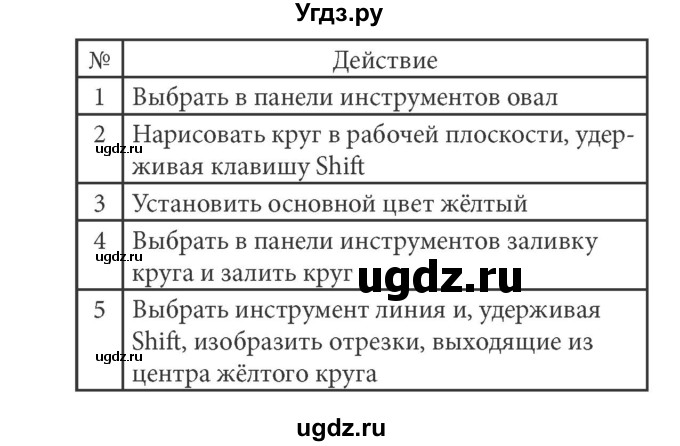 ГДЗ (решебник) по информатике 5 класс (рабочая тетрадь) Босова Л. Л. / задание номер / 143(продолжение 2)