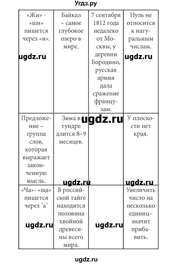 ГДЗ (решебник) по информатике 5 класс (рабочая тетрадь) Босова Л. Л. / задание номер / 147(продолжение 4)