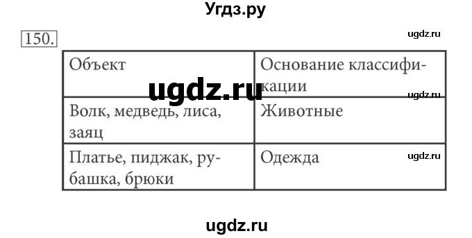 ГДЗ (решебник) по информатике 5 класс (рабочая тетрадь) Босова Л. Л. / задание номер / 150