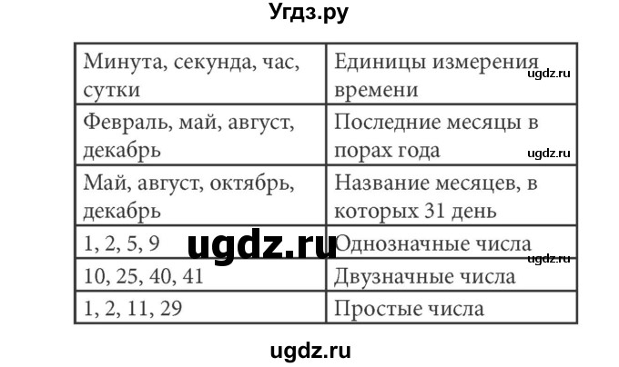 ГДЗ (решебник) по информатике 5 класс (рабочая тетрадь) Босова Л. Л. / задание номер / 150(продолжение 3)