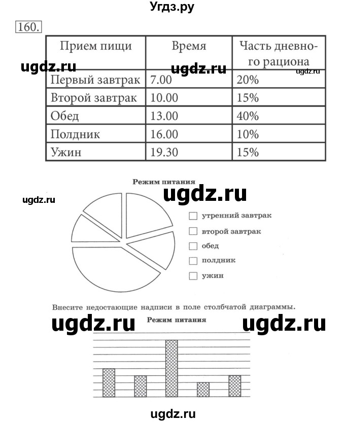 ГДЗ (решебник) по информатике 5 класс (рабочая тетрадь) Босова Л. Л. / задание номер / 160