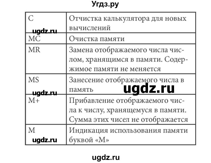 ГДЗ (решебник) по информатике 5 класс (рабочая тетрадь) Босова Л. Л. / задание номер / 167(продолжение 2)